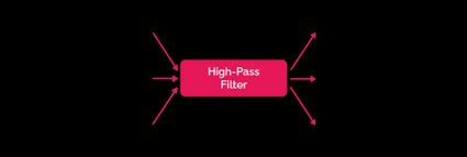 High-pass filter block diagram