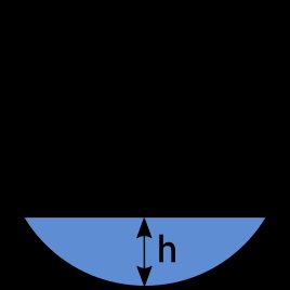 Hydraulic radius of a pipe (less than half full)