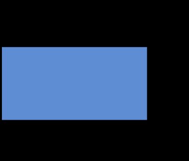 Hydraulic radius of a rectangular open channel