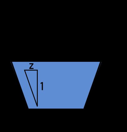 Hydraulic radius of a trapezoidal open channel