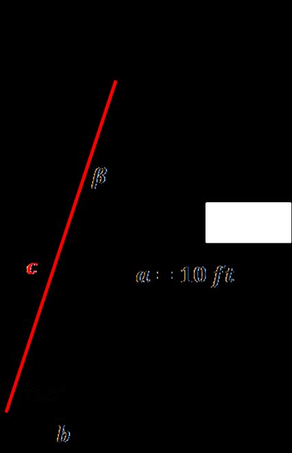 Imagem simplificada da escada. Triângulo retângulo com a= 10ft e ângulo α igual a 75,5°