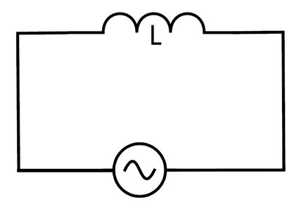 AC circuit consisting of an inductor.