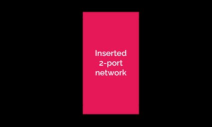 Measuring insertion loss using a two-port network.