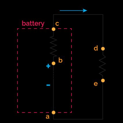 A voltage source connected to an external resistor.