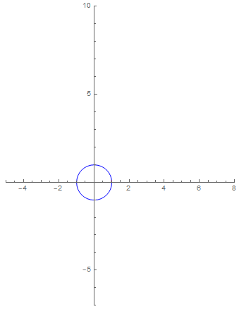 Construction of the involute of a circle