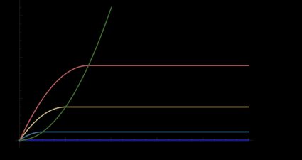 I-V curve for a MOSFET