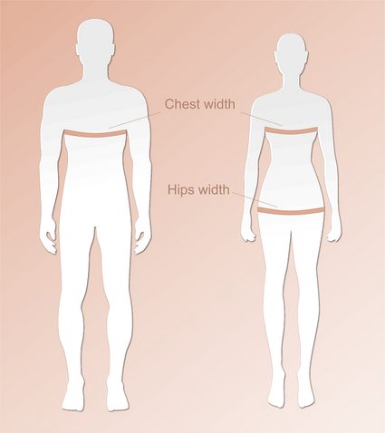 Jacket size calculator - where to take measurements?