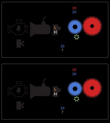 Crawl ratio diagram