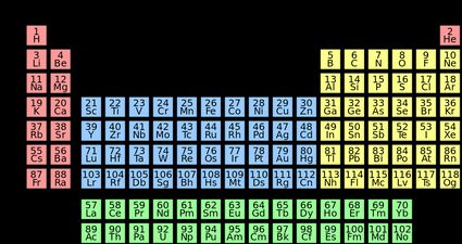 Tabela periódica dos elementos