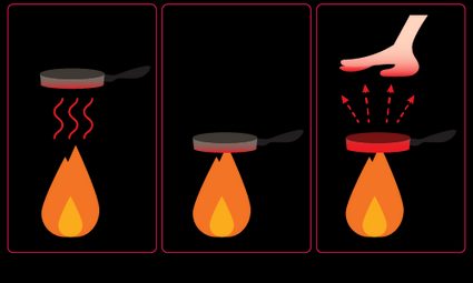 Different types of heat transfer