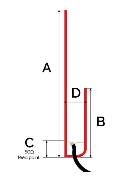 J-pole antenna sections.