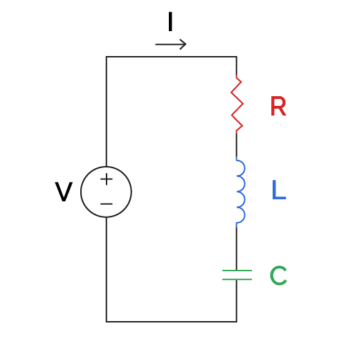 Illustration showing the RLC circuit connected in series.