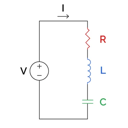 RLC circuit connected in series.