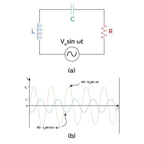 RLC Impedance Calculator