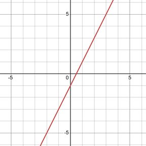 linear equation graph