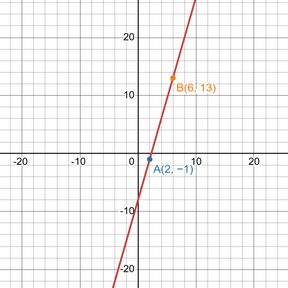 linear equation graph