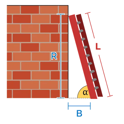 Illustration of a ladder leaning against a wall with its ladder angle marked.