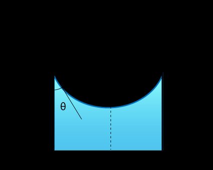 Water in a tubeforming lower meniscus at the water-air interface.