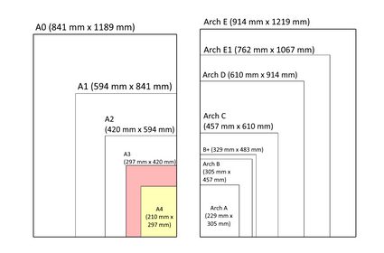 A chart containing various paper sizes at a poster size level including the popular A sizes.