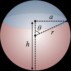 Ilustración del concepto de casquete esférico.