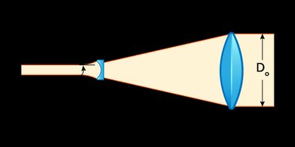 Galilean beam expander