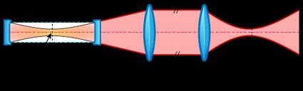 Laser spot size diagram