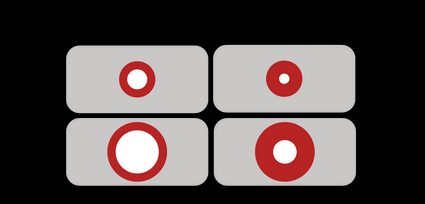 Diagramm: Masse des linken Ventrikels im Vergleich zur relativen Wanddicke