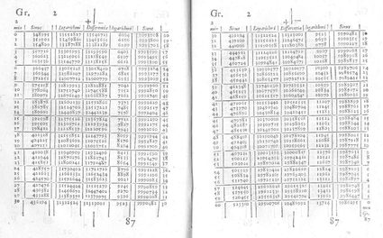 Tavola dei logaritmi di John Napier.