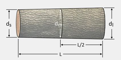Ilustração simples de um tronco e suas dimensões.