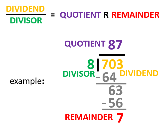 Long division example