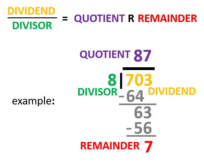 Division Remainder Method Infoupdate