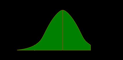left-tailed p value