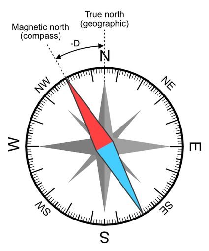a compass showing a negative magnetic declination