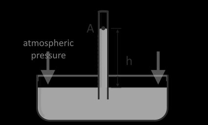 Illustration of a single-column manometer attached to a tank.
