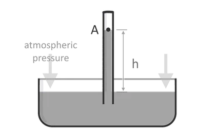Illustration of a single-column manometer attached to a tank.