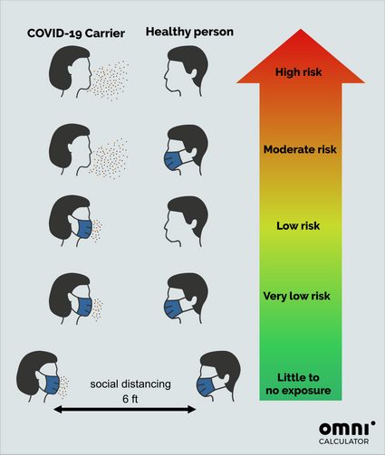 Coronavirus Mask Calculator: how do masks influence infection risk?