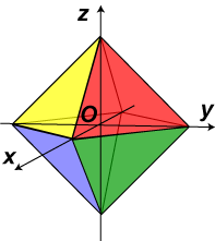 The picture of an octahedron
