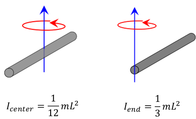 moment of inertia equation for a hollow sphere calculator