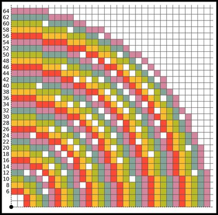 A Minecraft circle chart for circles with even radii.