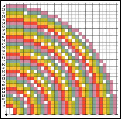 Minecraft Circle Generator