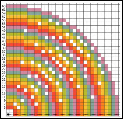 A Minecraft circle chart for circles with odd radii.