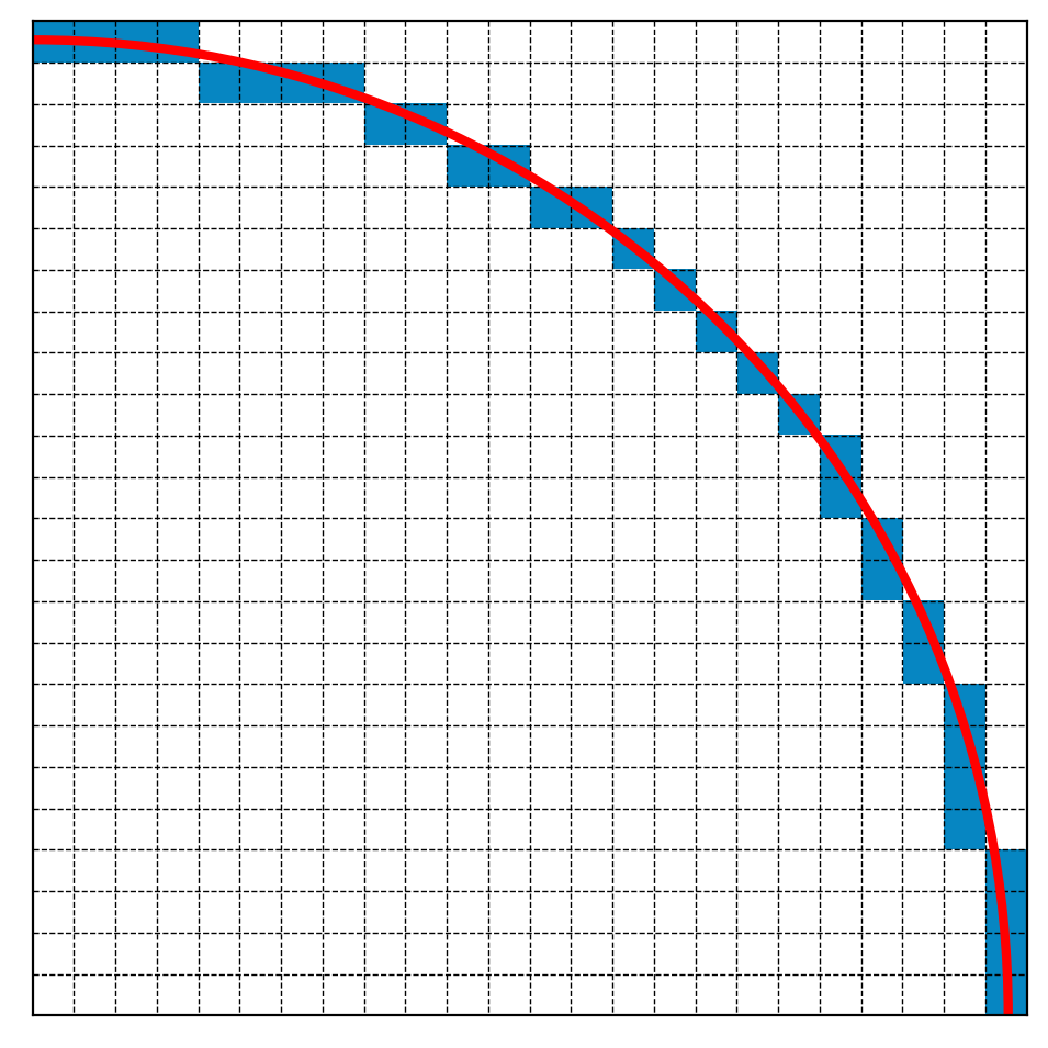 minecraft circle generator