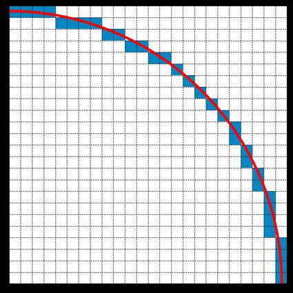 A medium-sized circle, approximated using pixels.