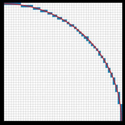 Un grand cercle dessiné avec des pixels.
