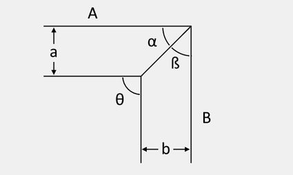 Illustration of a 90-degree miter joint where boards a and b have the same width.