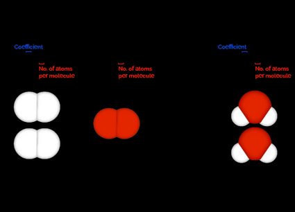 Reaction between hydrogen and oxygen to produce water.