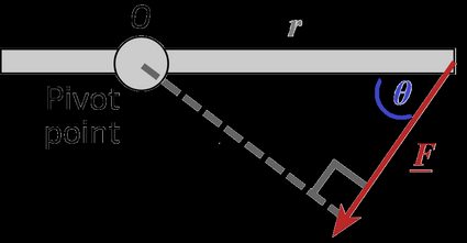 Torque with force acting on a rod that can rotate around a pivot point.