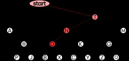 Morse binary tree for the letter D