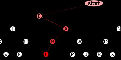 Morse binary tree for the letter L