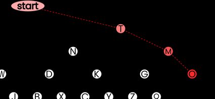 Morse binary tree for the letter O